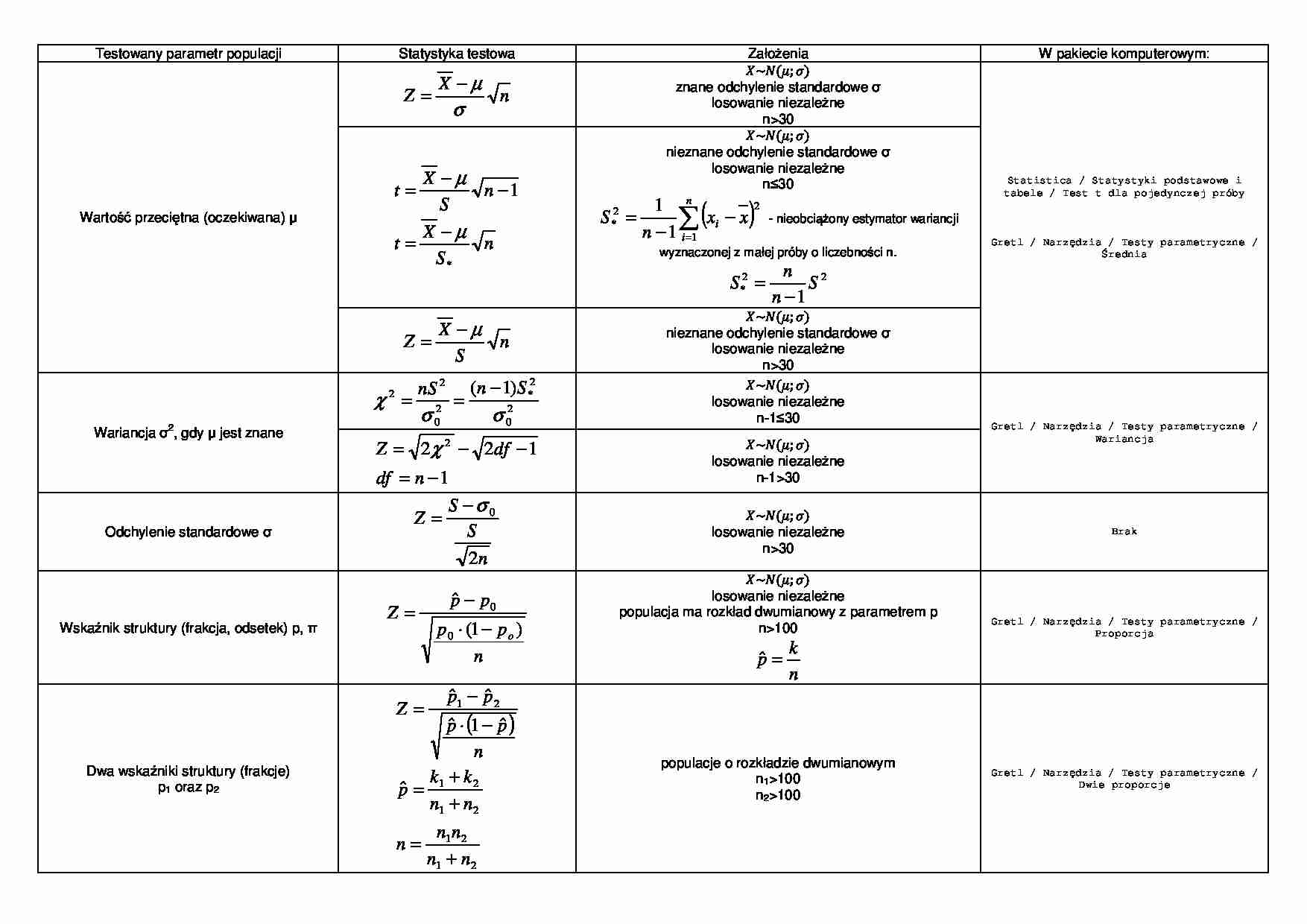 Testowanie hipotez parametrycznych - tabela - strona 1