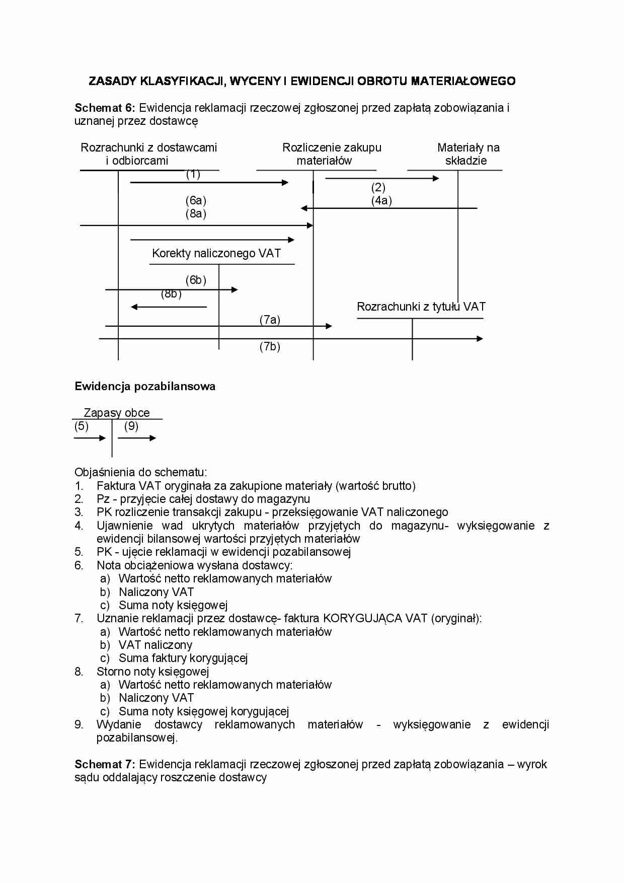 Zasady klasyfikacji, wyceny i ewidencji obrotu materiałowego - strona 1