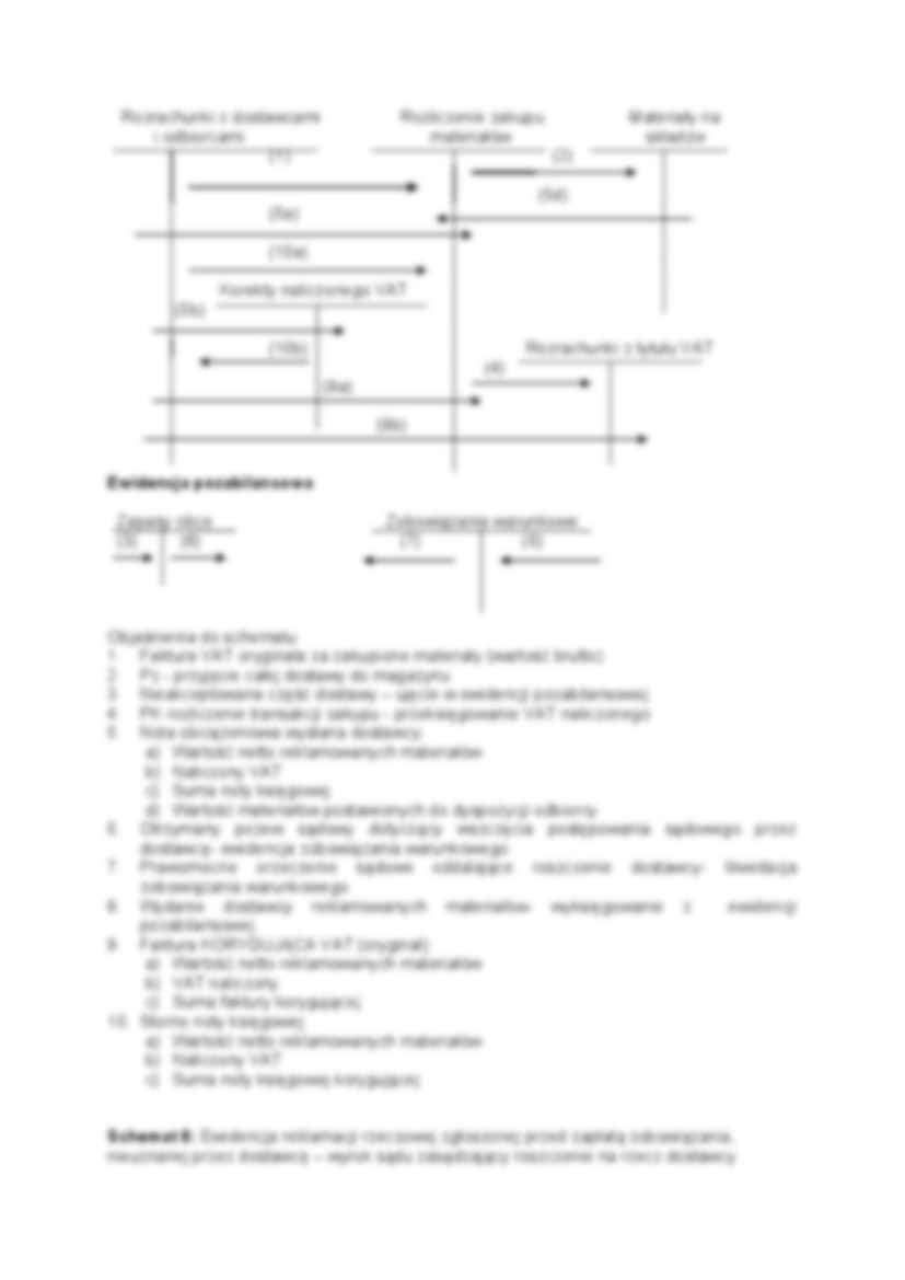 Zasady klasyfikacji, wyceny i ewidencji obrotu materiałowego - strona 2