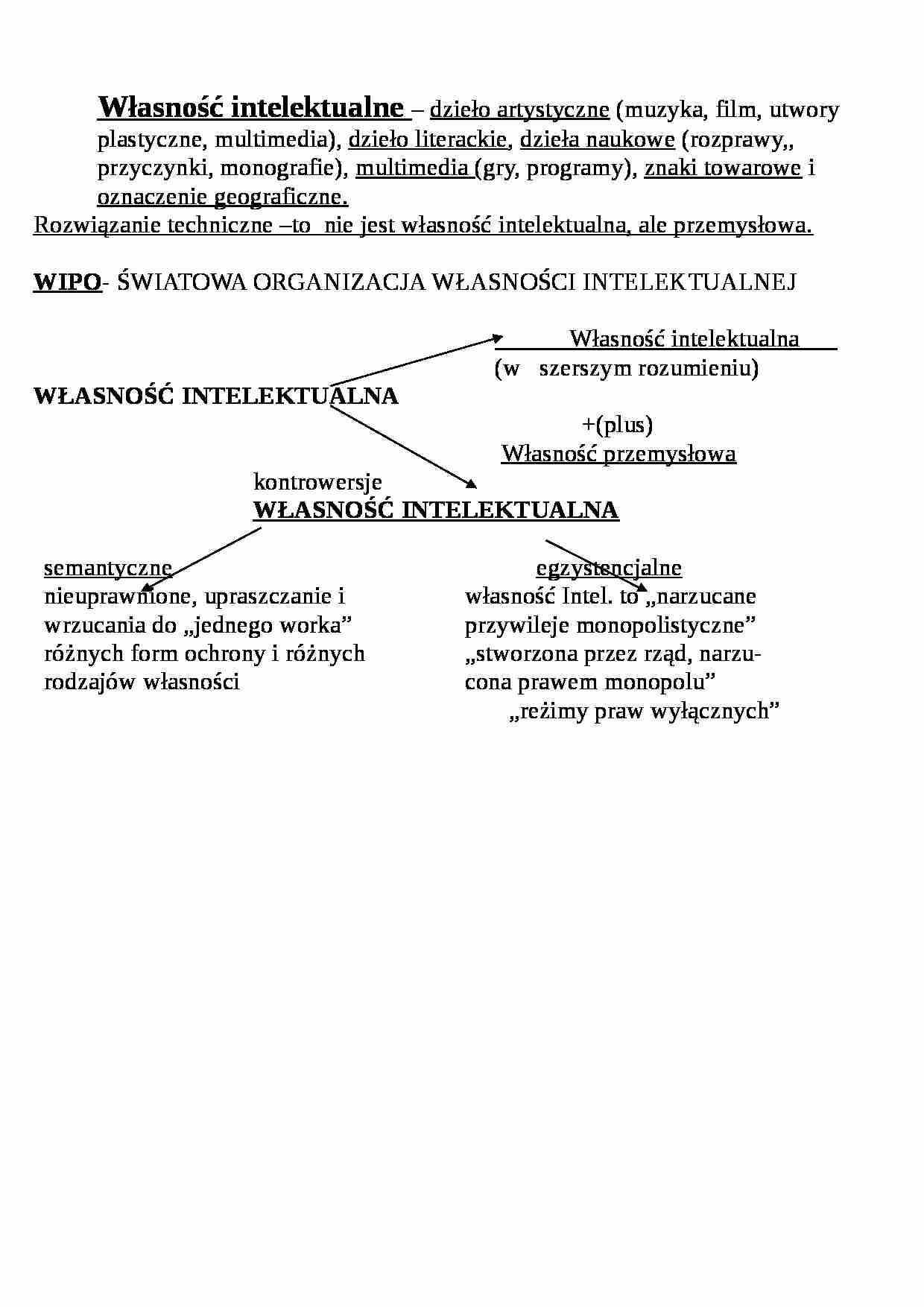 Własność intelektualna - strona 1