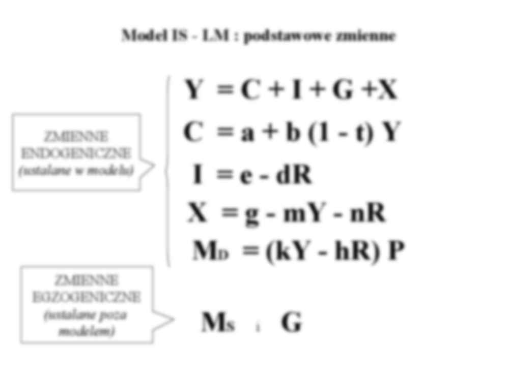 Model równowagi IS-LM - strona 3