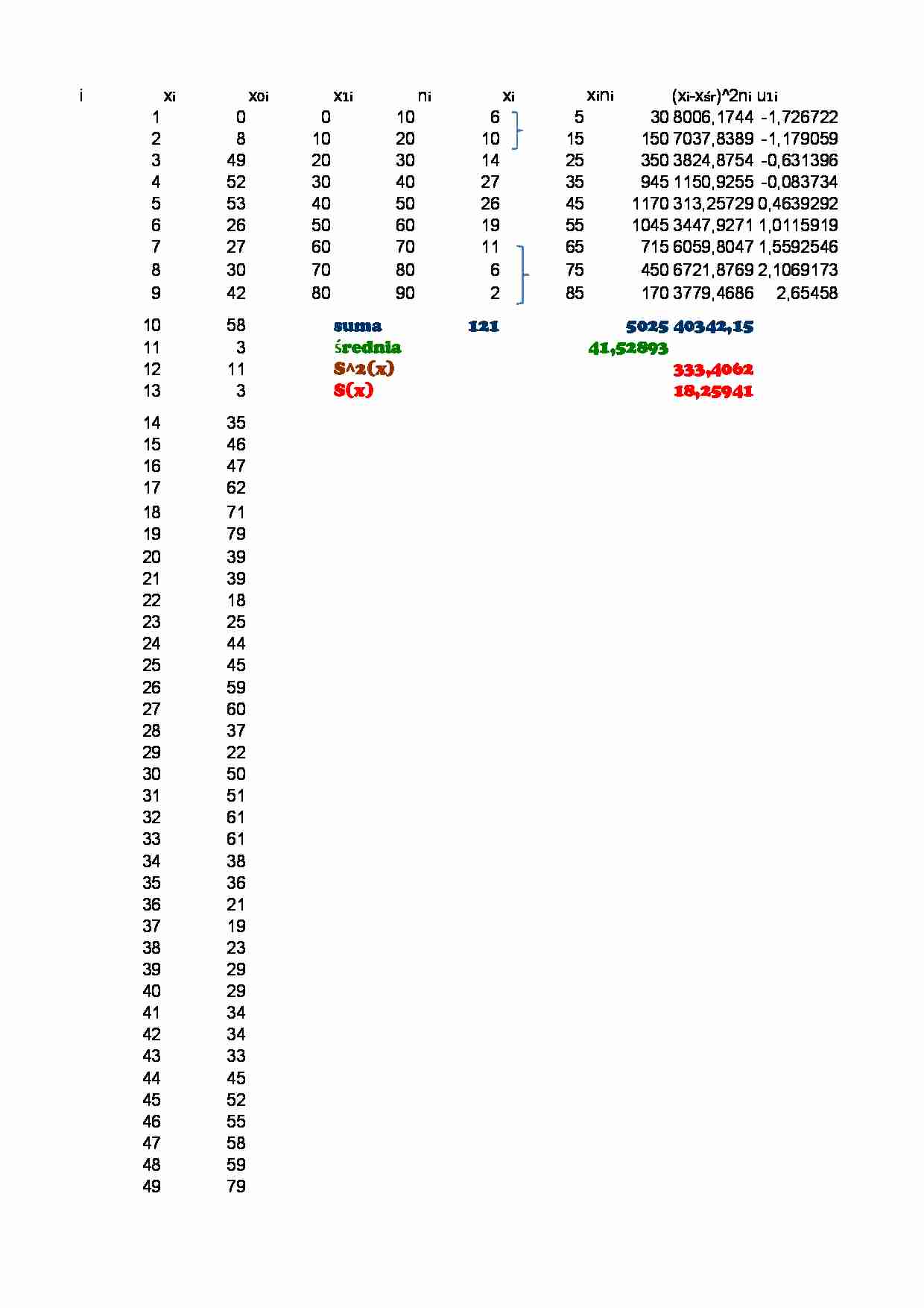 Statystyka matematyczna - ćwiczenia ws - strona 1