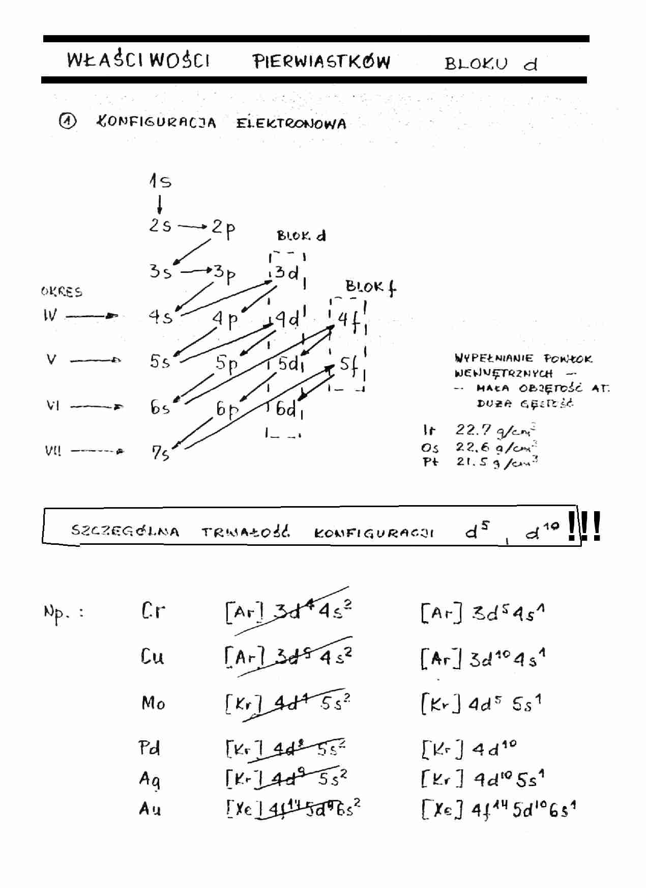 chemia koordynacyjna - strona 1
