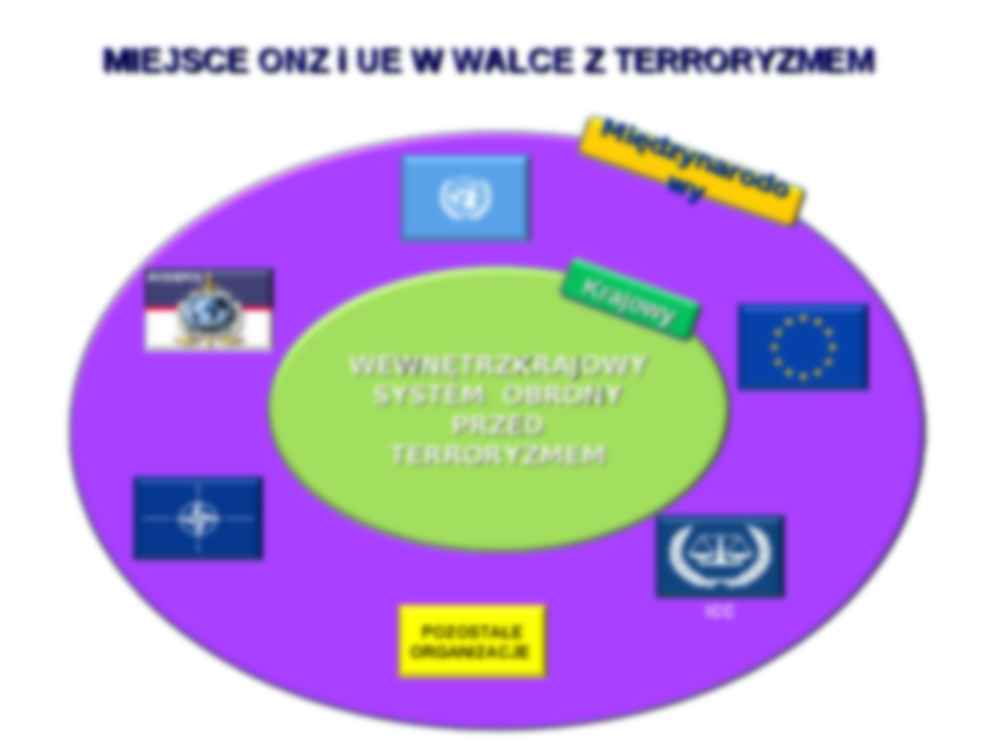 ONZi Unia Europejska wobec terroryzmu - strona 2