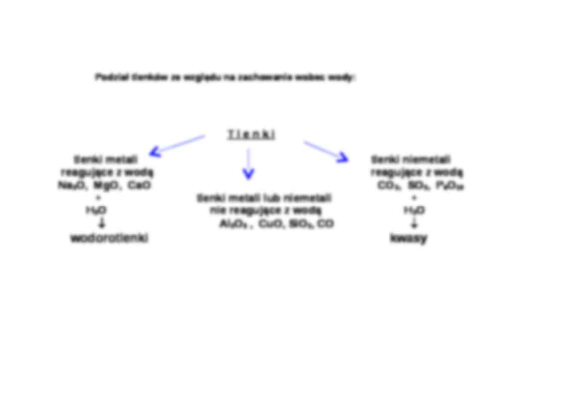 Systematyka związków nieorganicznych - strona 3