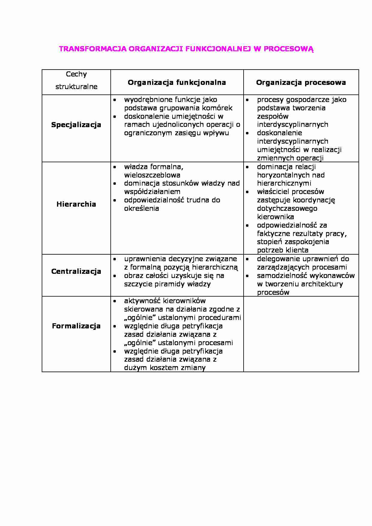 Transformacja organizacji funkcjonalnej w procesową - strona 1