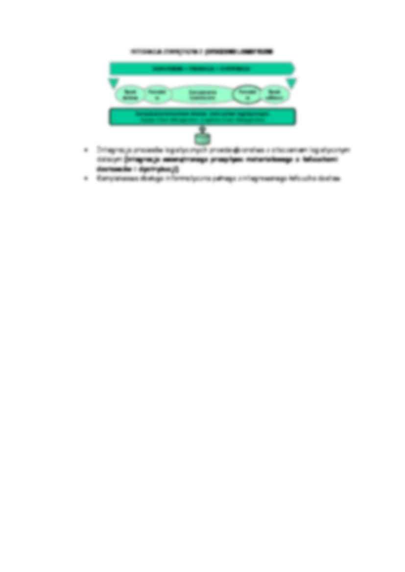 Integracja procesów logistycznych w łańcuchach dostaw - strona 3