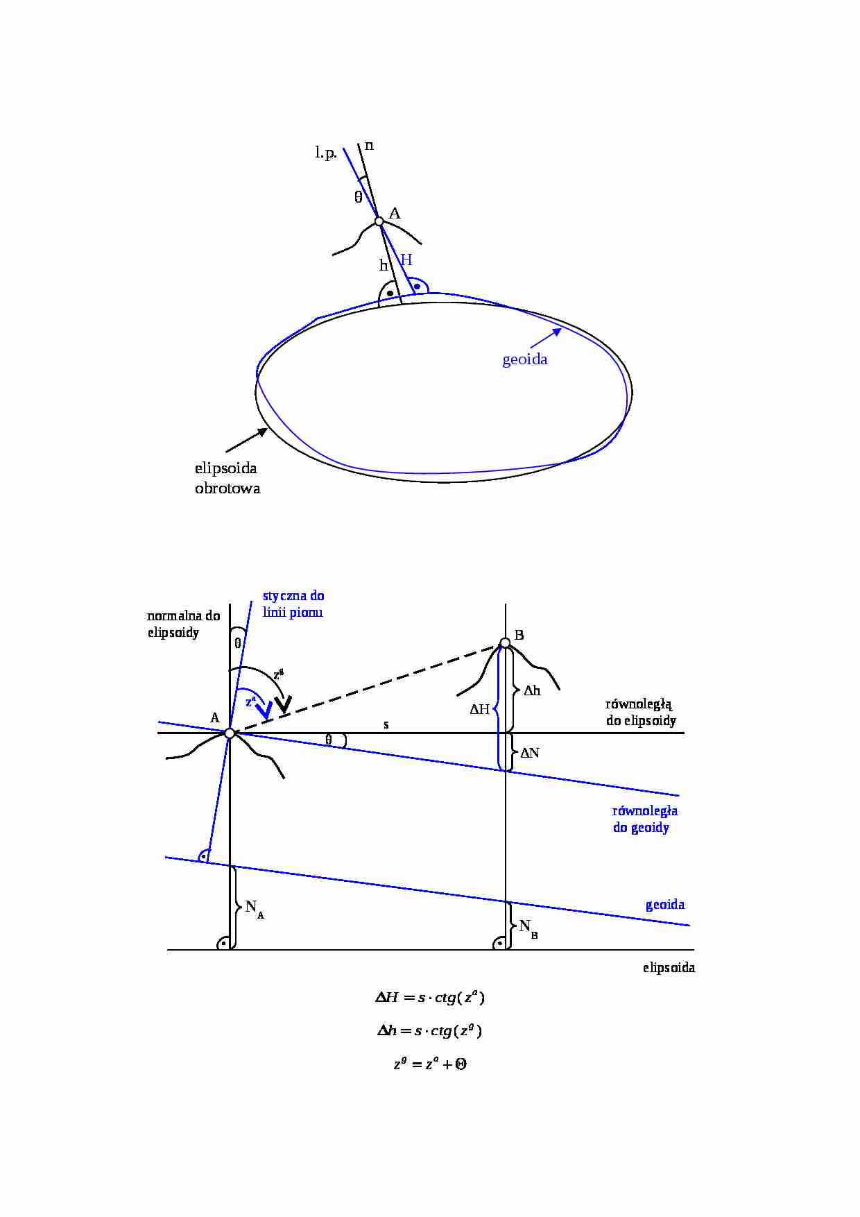 Wyznaczenie składowych odchylenia linii pionu metodą niwelacji astronomicznej - strona 1