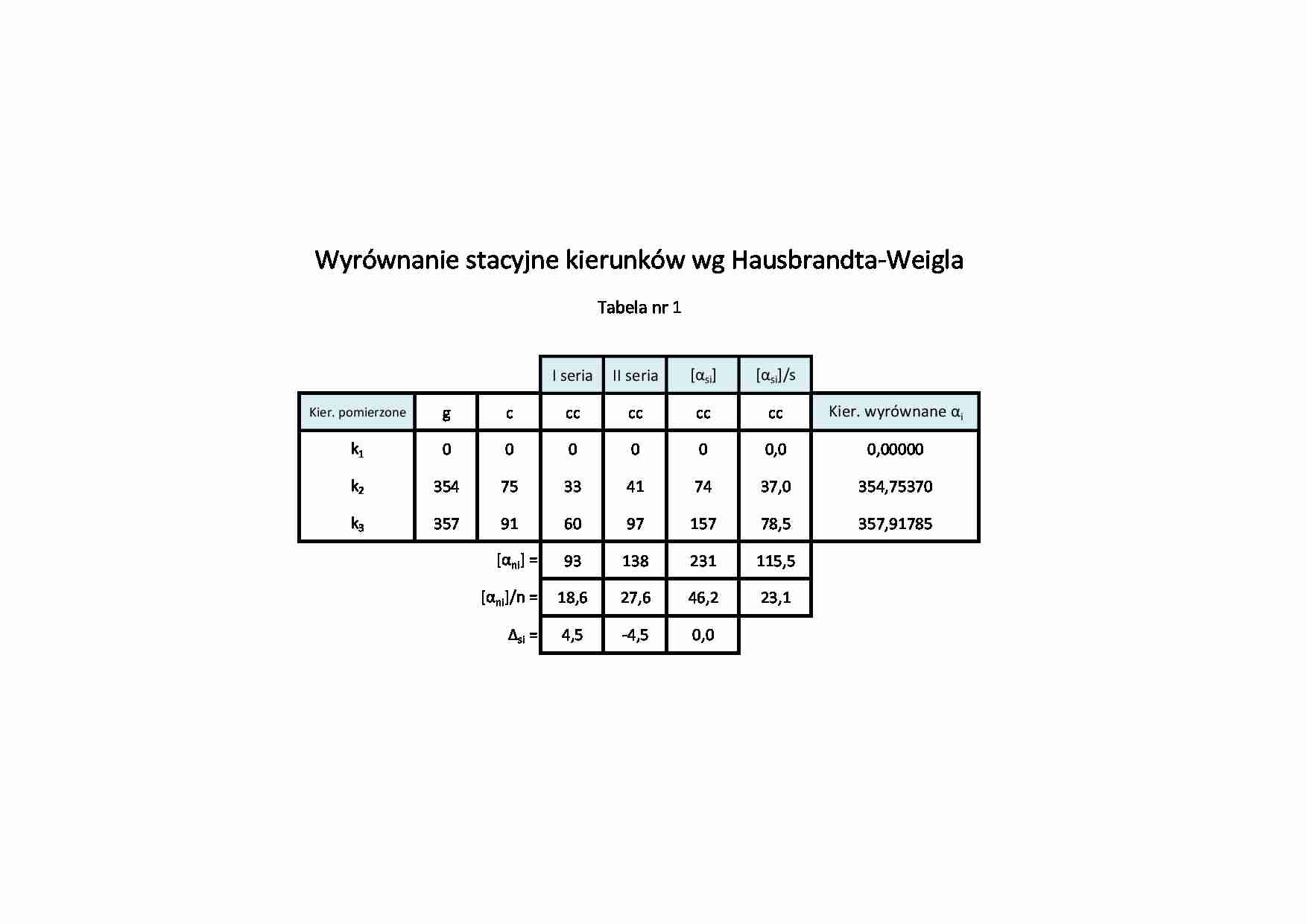 Wyrównanie stacyjne kierunków wg Hausbrandta-Weigla - strona 1