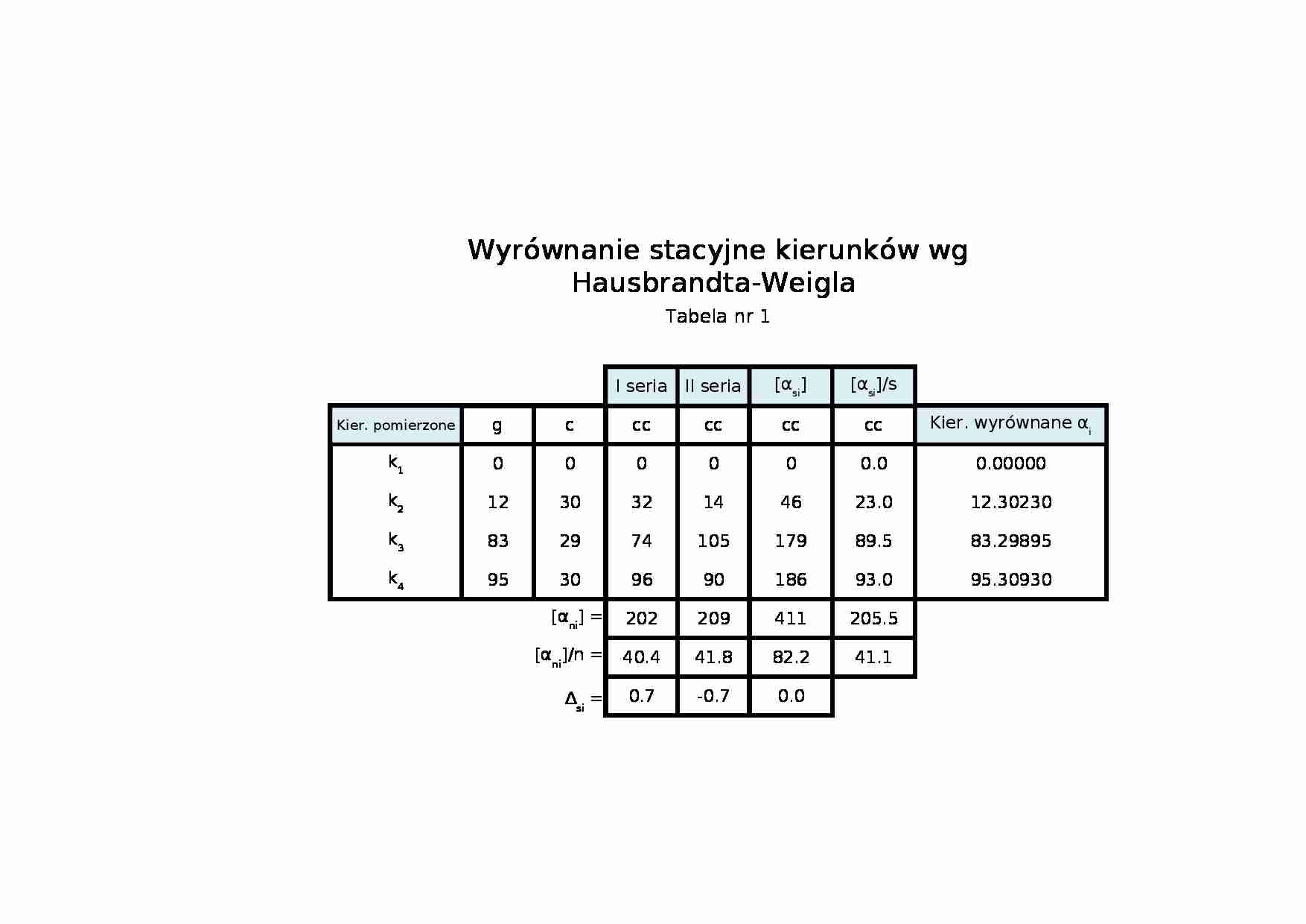 Wyrównanie stacyjne - metoda kierunkowa - strona 1