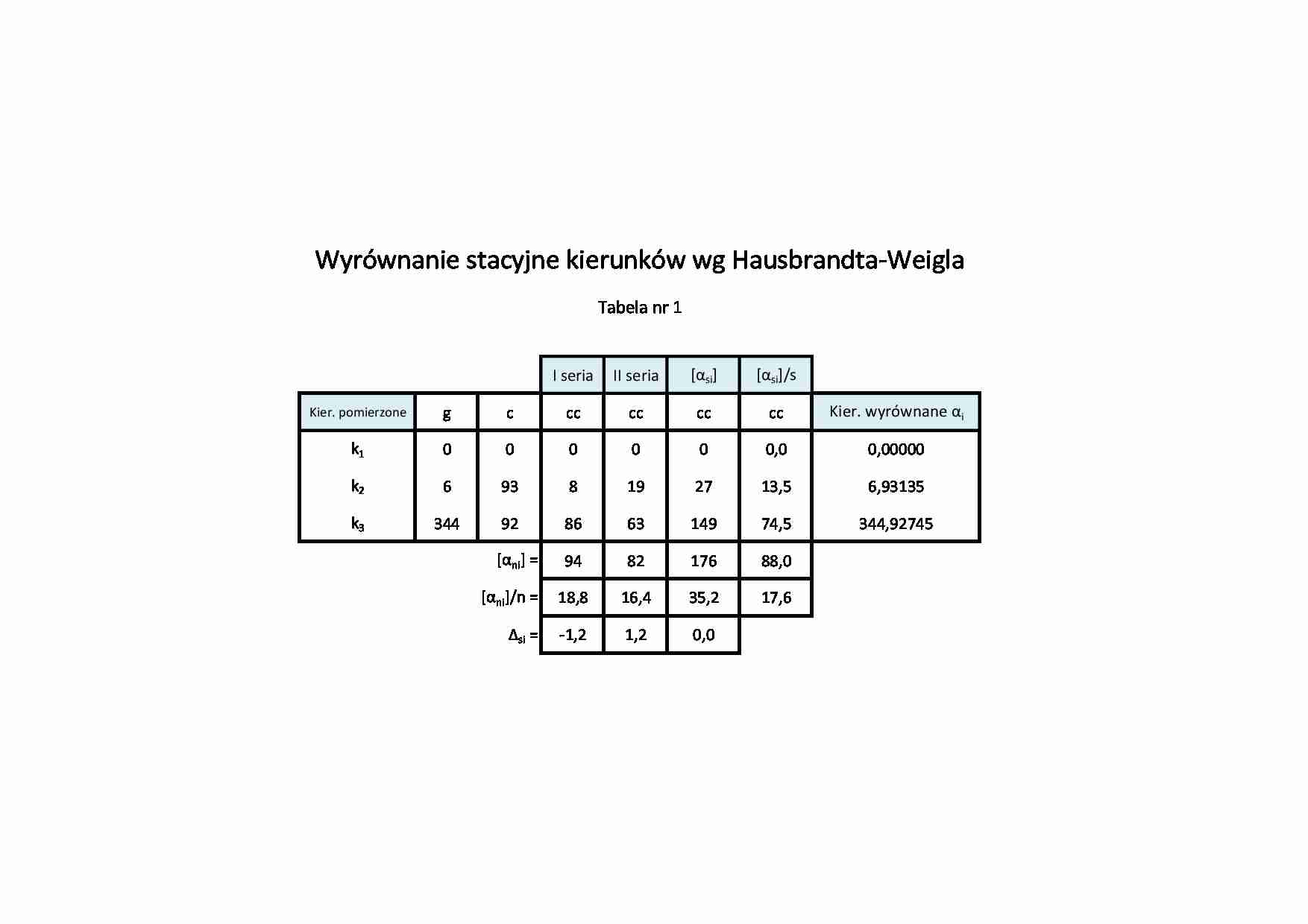 Wyrównanie stacyjne kierunków wg Hausbrandta-Weigla - strona 1