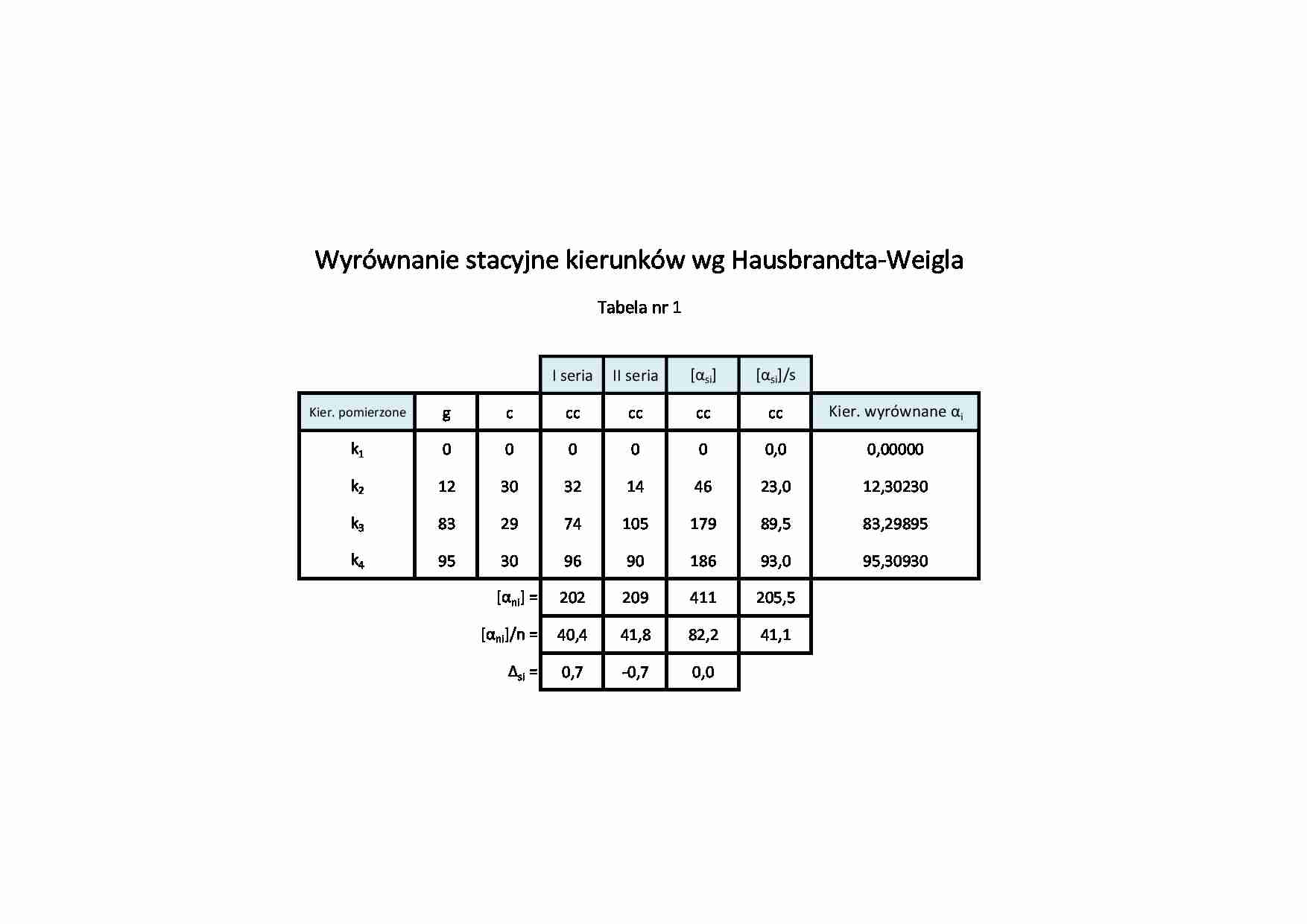 Wyrównanie stacyjne  - strona 1