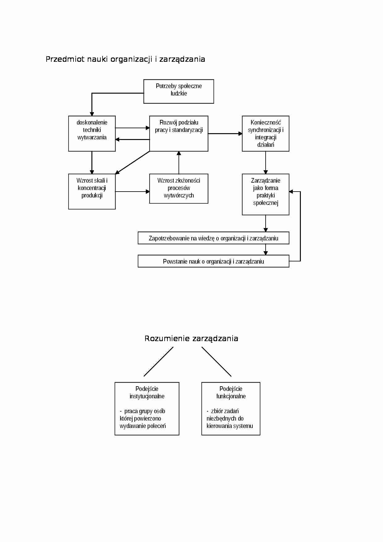 Przedmiot nauki organizacji i zarządzania - strona 1
