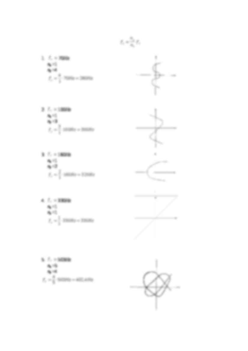 Wyznaczanie częstości generatora na podstawie dudnień i krzywych Lissajous - strona 2