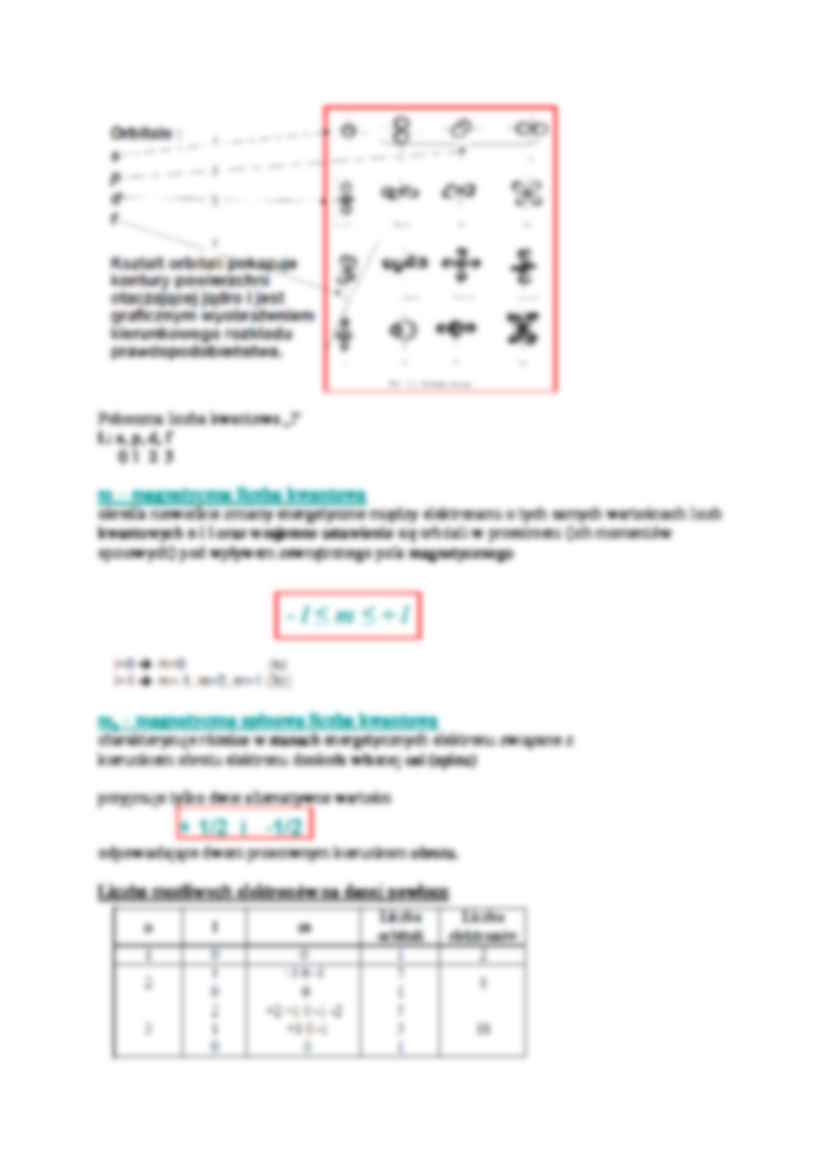 Liczby kwantowe, konfiguracja - strona 2