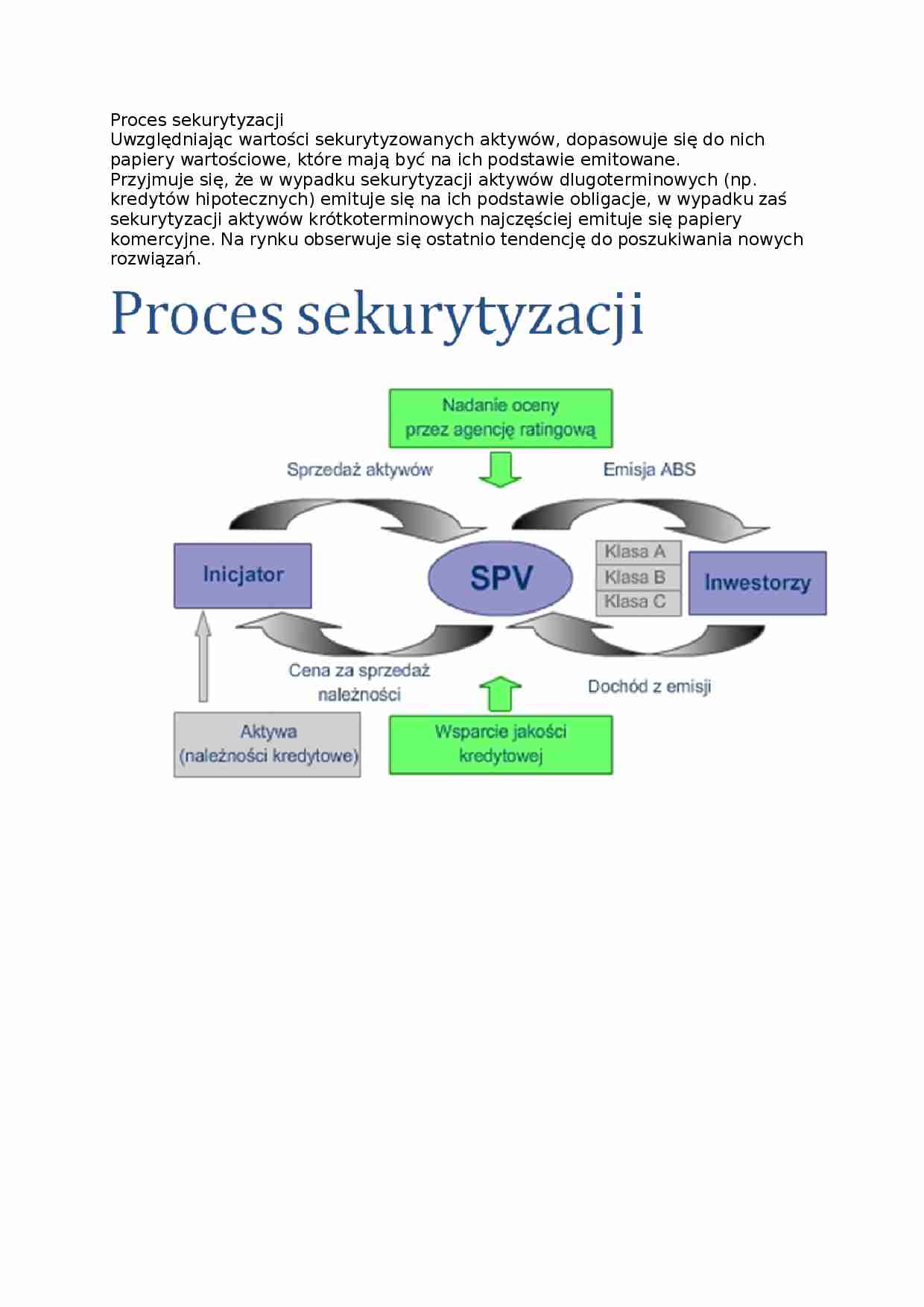 Proces sekurytyzacji - opracowanie - strona 1