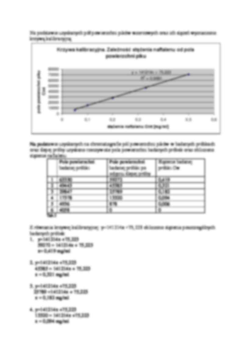 Wyznaczanie równowagowego współczynnika adsorpcji - wykład - strona 2