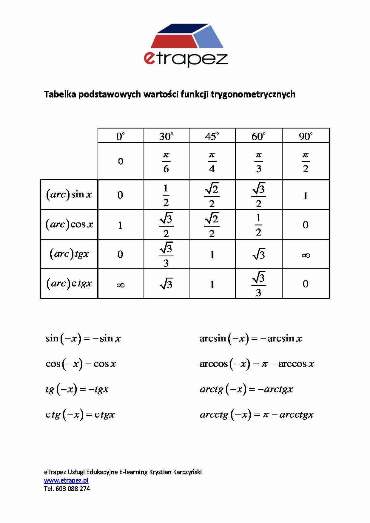 Tabelka podstaw wartości trygonometrycznych - strona 1