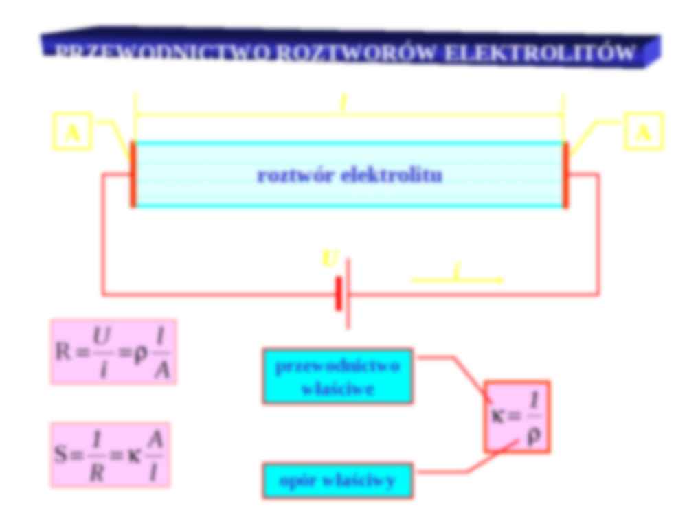 Elektrochemia - omówienie - strona 2