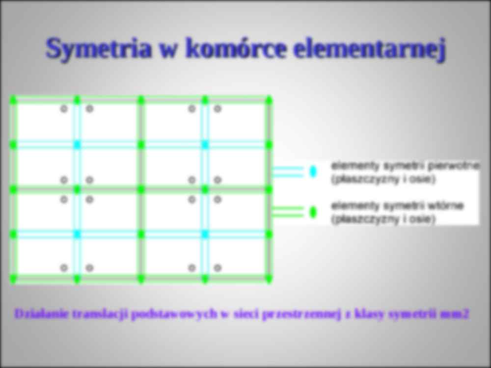 Symetria w sieci przestrzennej - wykład 6  - strona 2