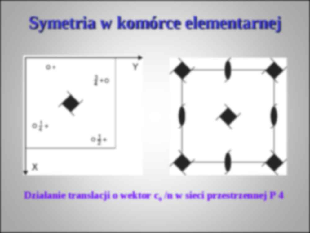 Symetria w sieci przestrzennej - wykład 6  - strona 3