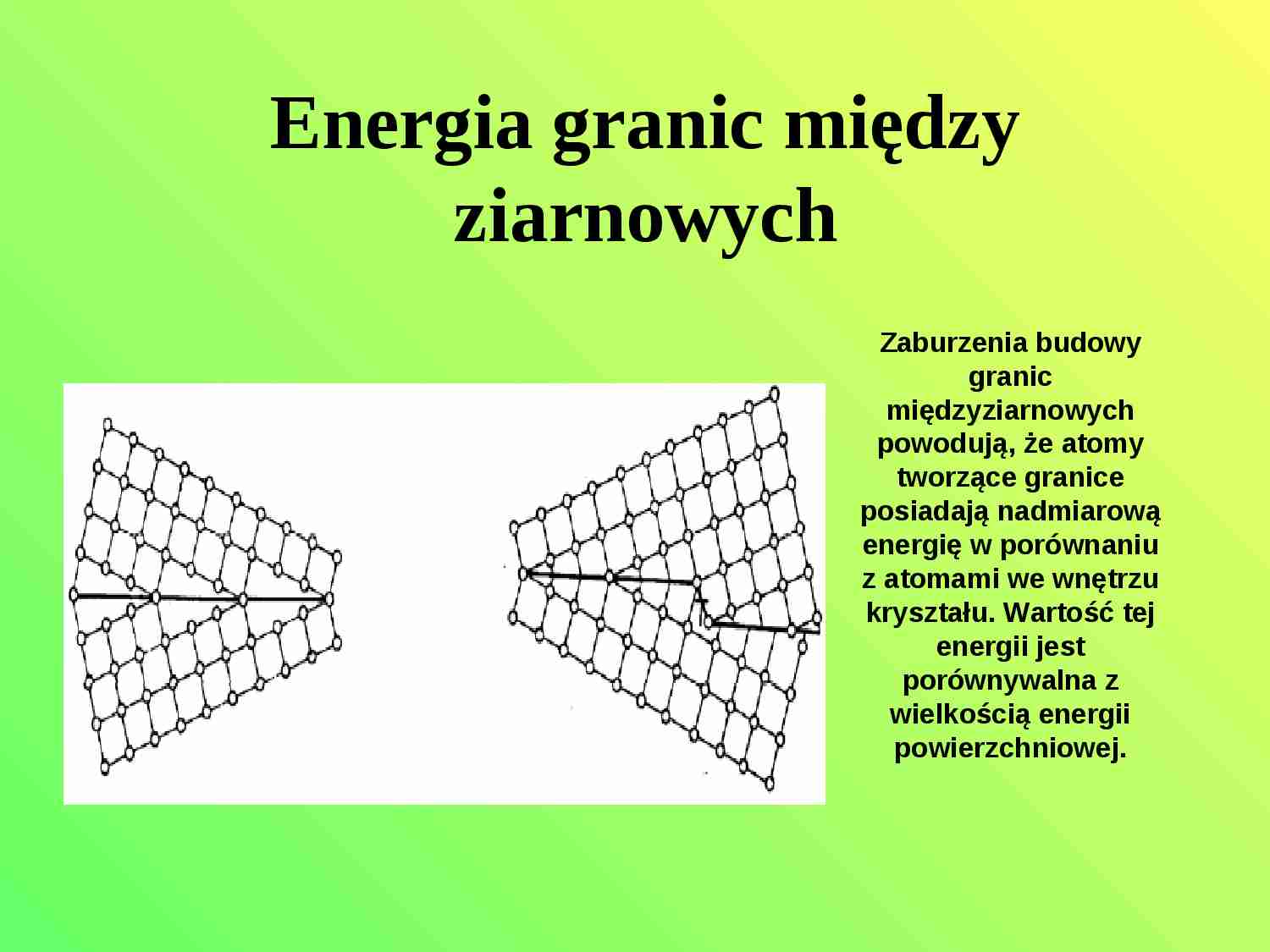 Energia granic między ziarnowych - prezentacja - strona 1