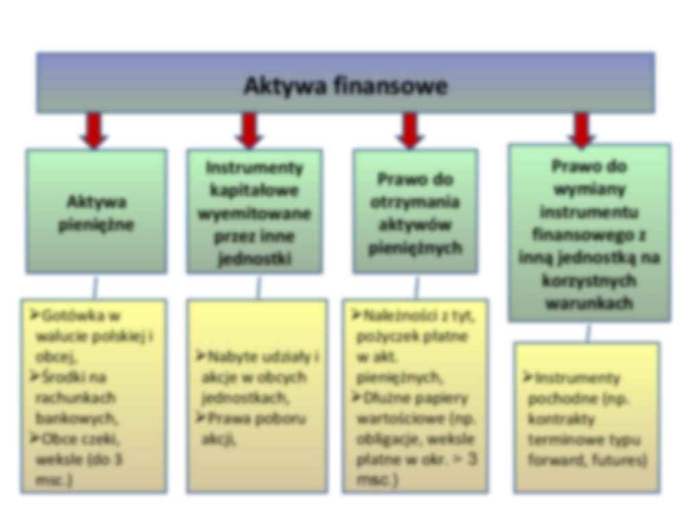 Aktywa finansowe - wybrane slajdy, (sem. II) - strona 2