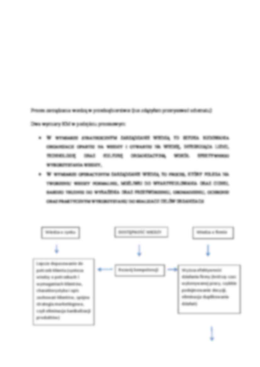 Zarządzanie wiedzą i ochrona własności intelektualnej - wykład 11 - strona 2