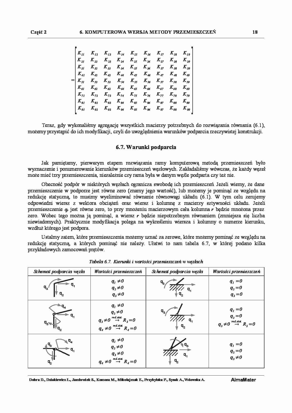 Warunki podparcia - omówienie  - strona 1