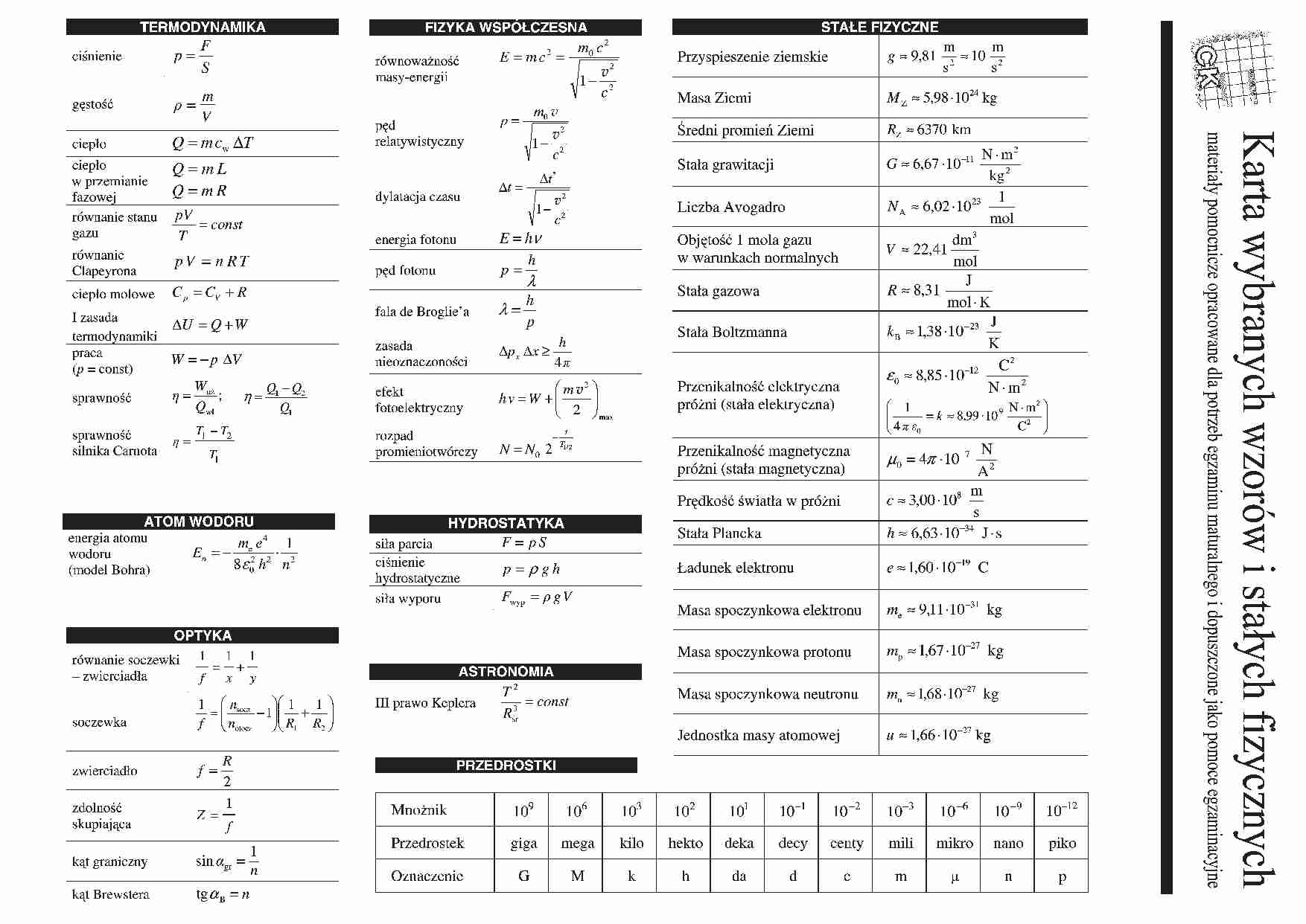 fizyka tablice - strona 1