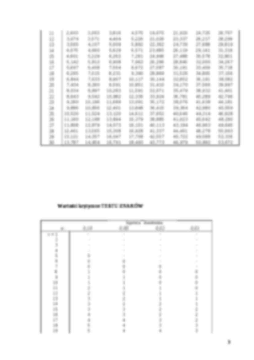 Tablice statystyczne - strona 3