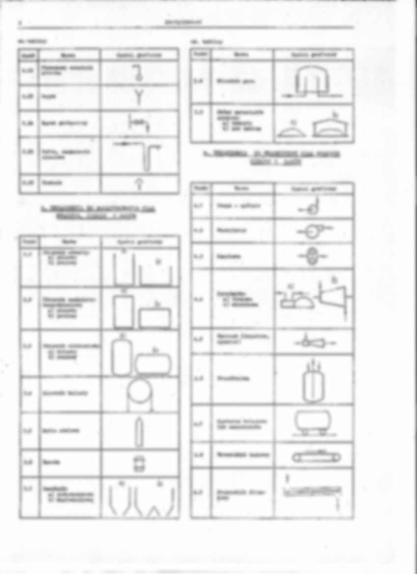 Inżyniera chemiczna - wykład - strona 3