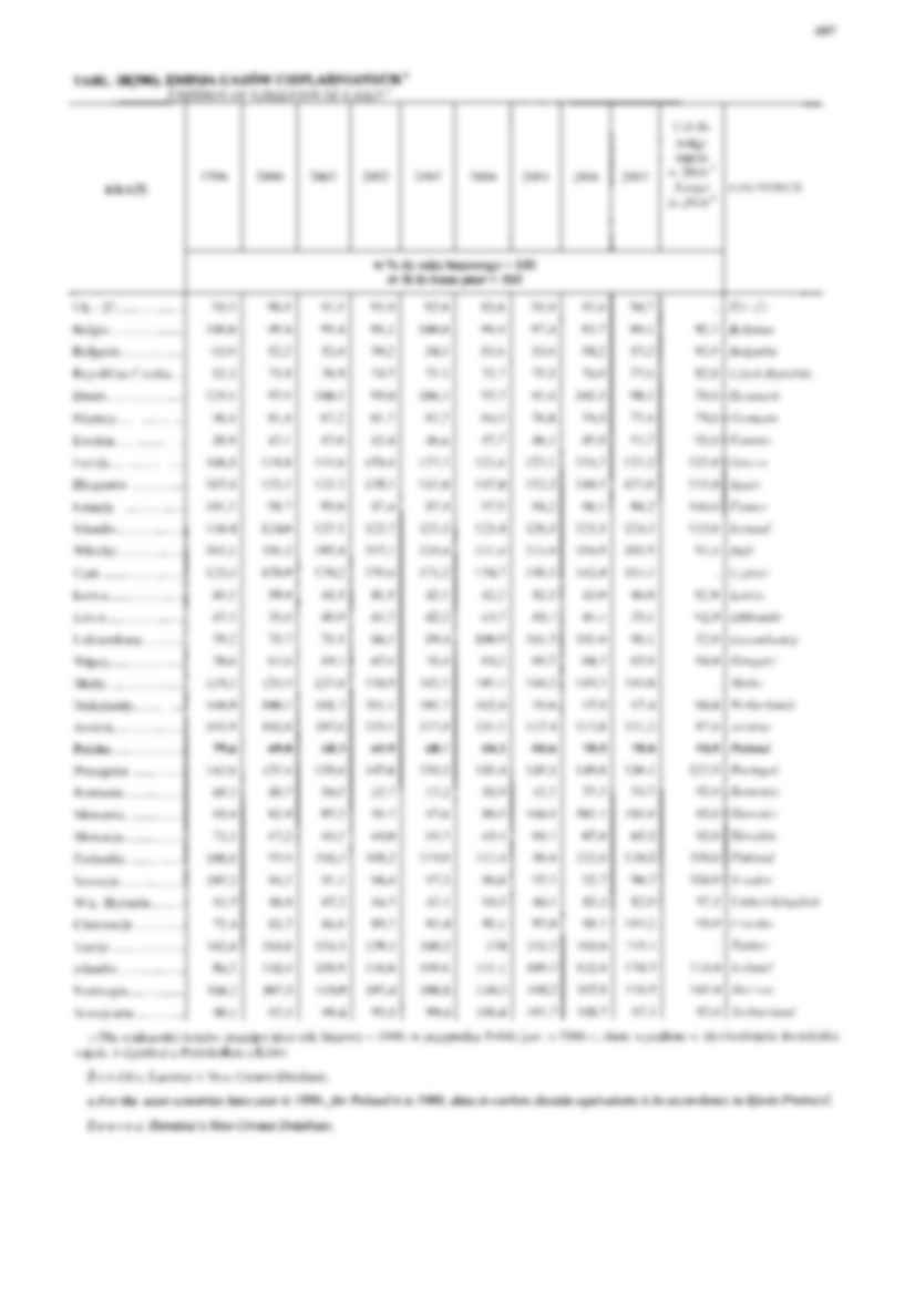 Emisje tlenku węgla - tabele - strona 3
