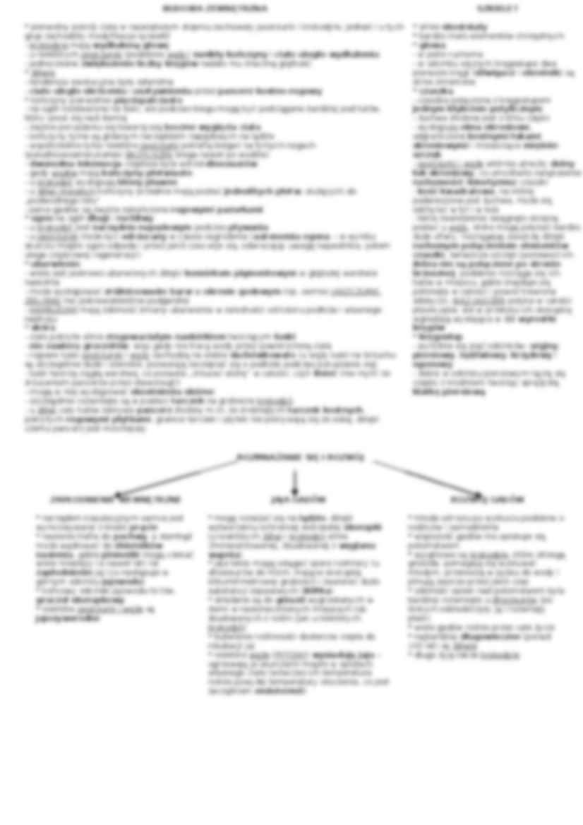 Podział systematów gadów - schemat - strona 2