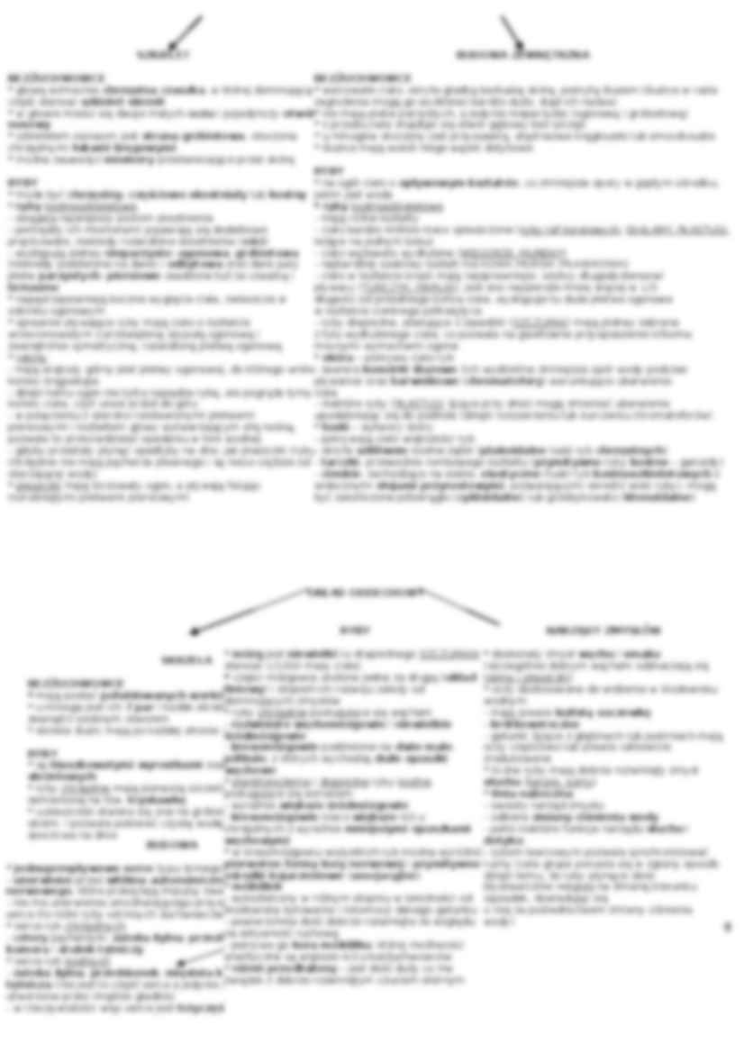 Bez uchowce i ryby - omówienie  - strona 2