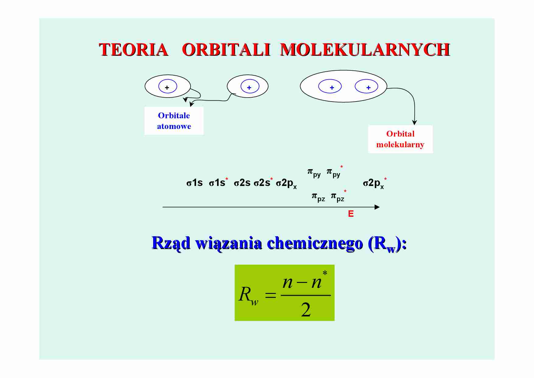 Orbitale molekularne - wykład - strona 1