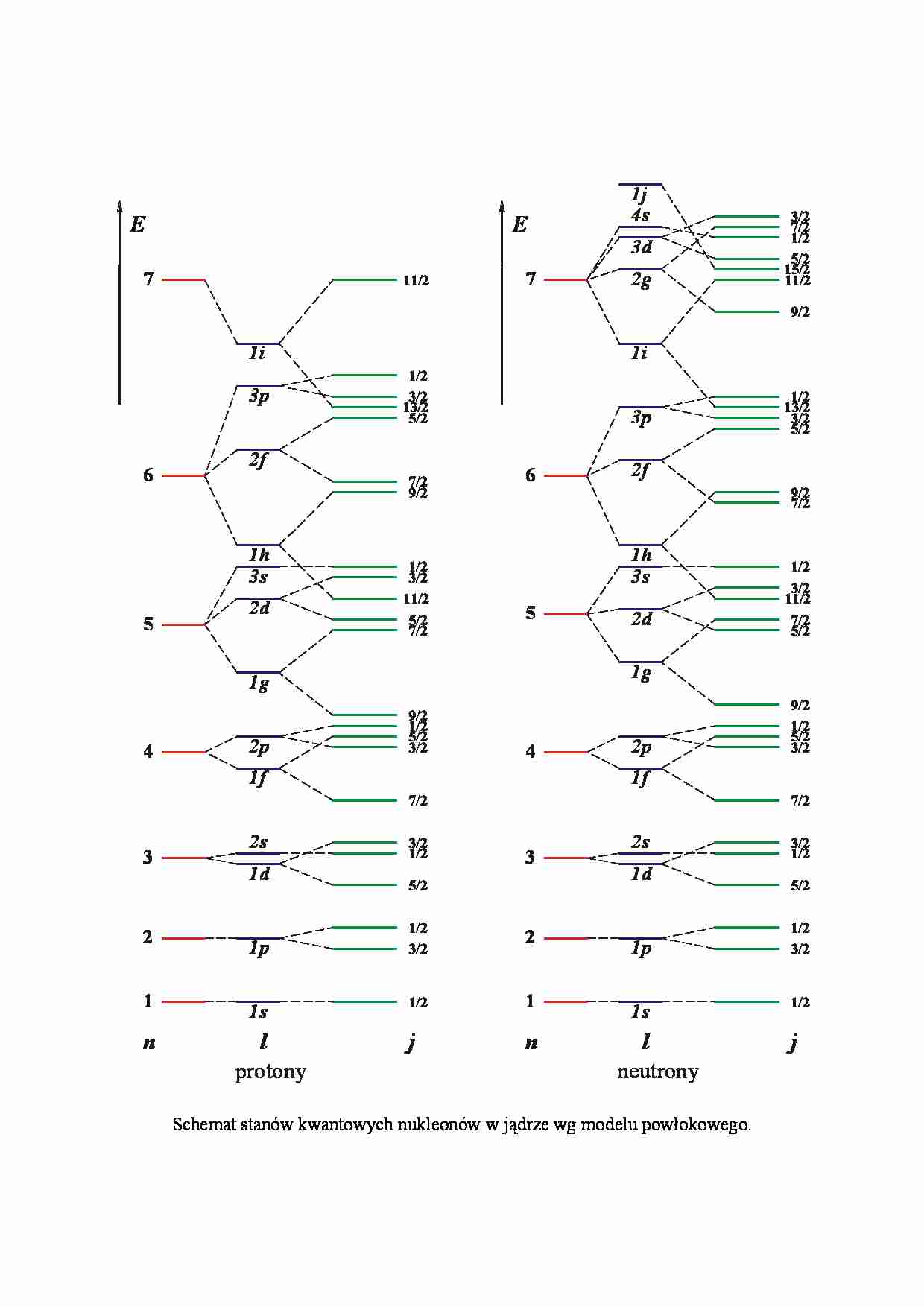 Schemat stanów kwantowych nukleonów - strona 1