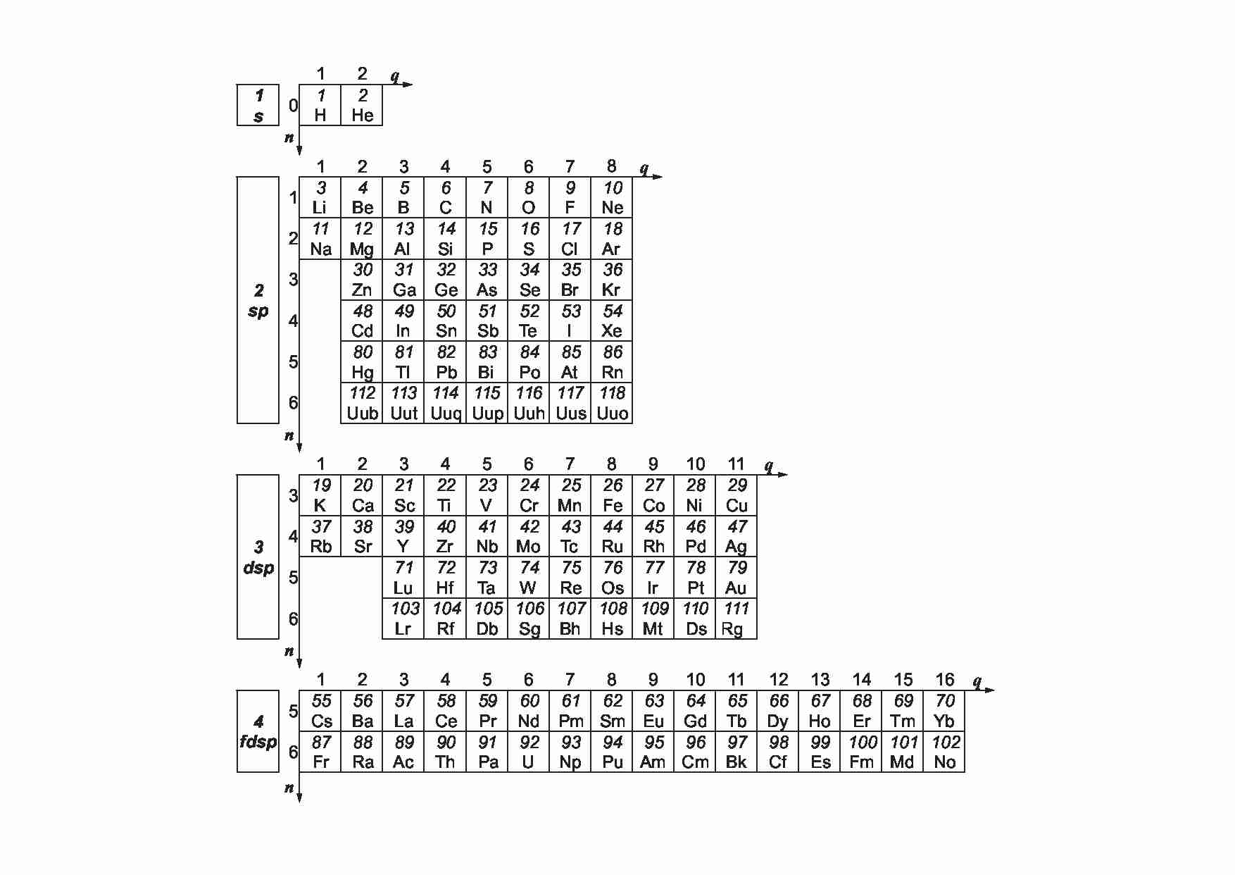 Tabele chemiczne cz. 1 (Periodic block) - strona 1