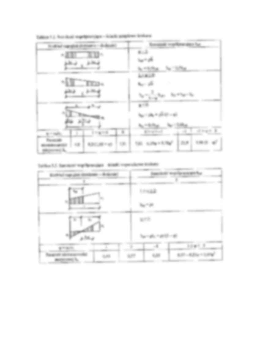 Konstrukcje metalowe 1 - Cechy przekrojów klasy 4 - strona 2