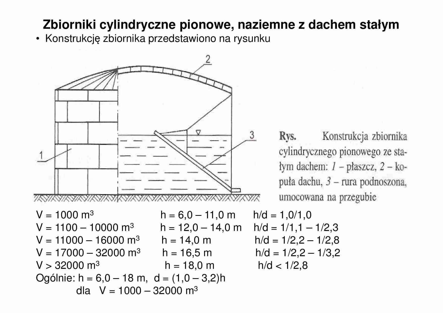Zbiorniki cylindryczne pionowe, naziemne z dachem stałym - omówienie  - strona 1