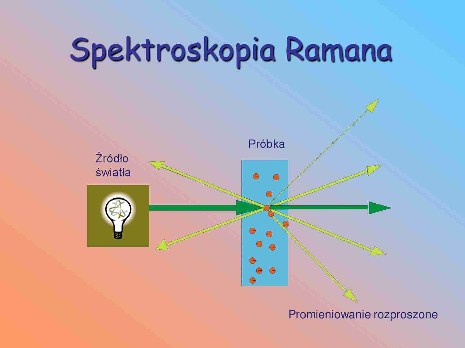 Spektroskopia Ramana - omówienie  - strona 1
