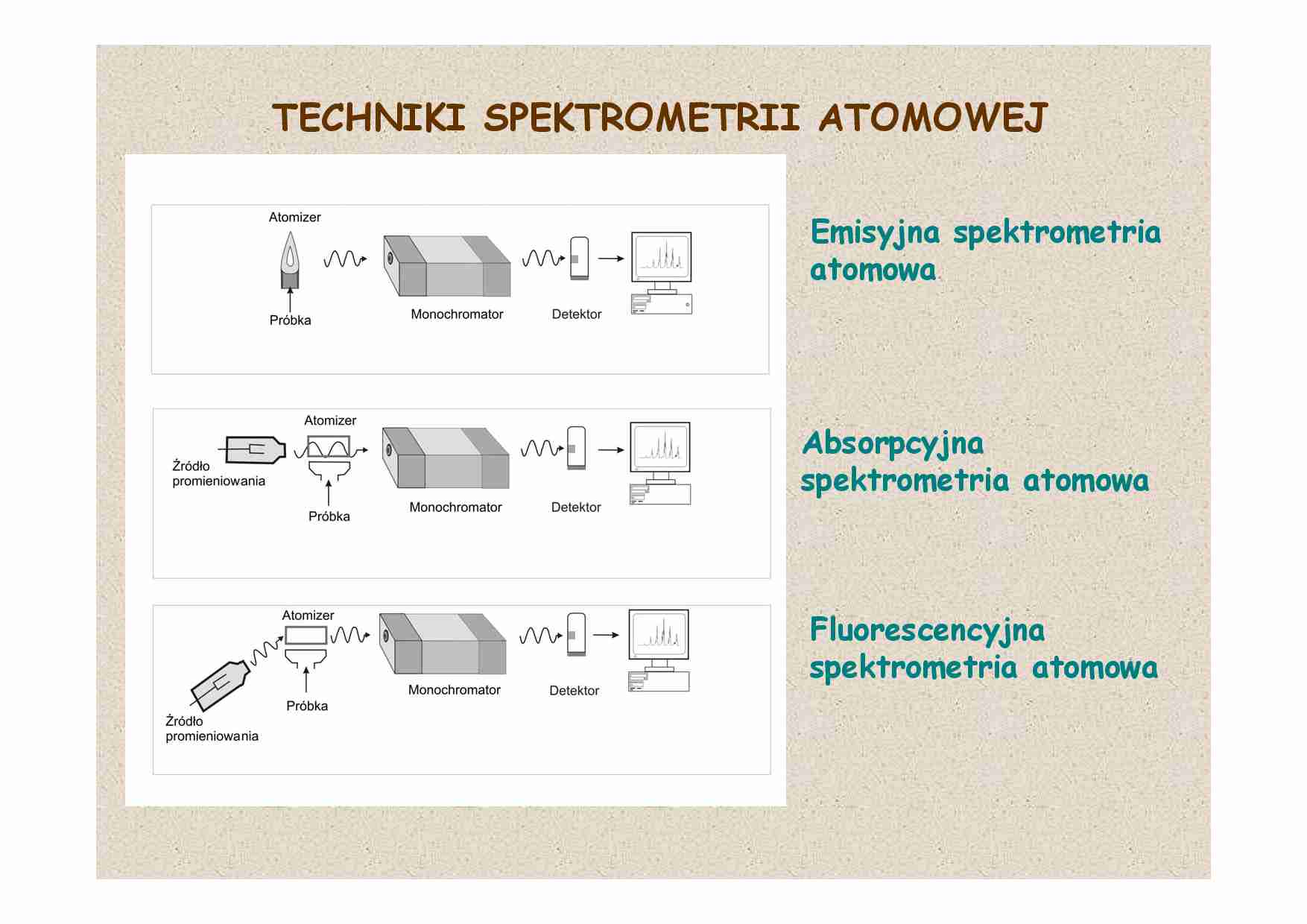 Spektroskopia 2 - wykład - strona 1