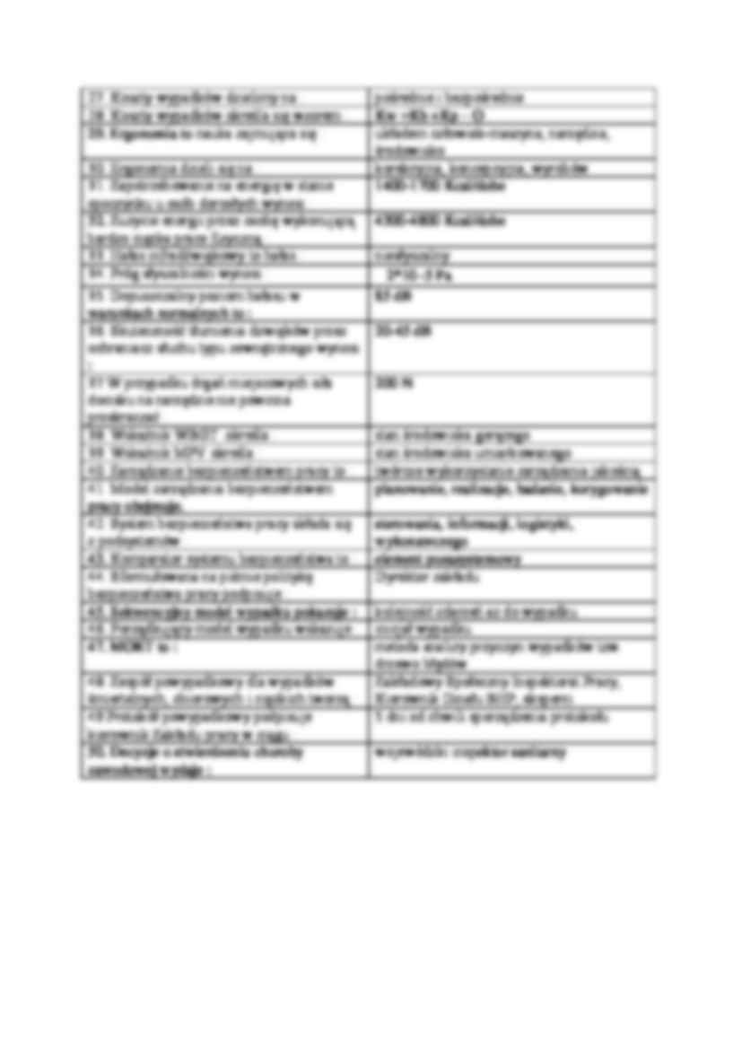 Ergonomia i BHP - zaliczenie wykładu - strona 2