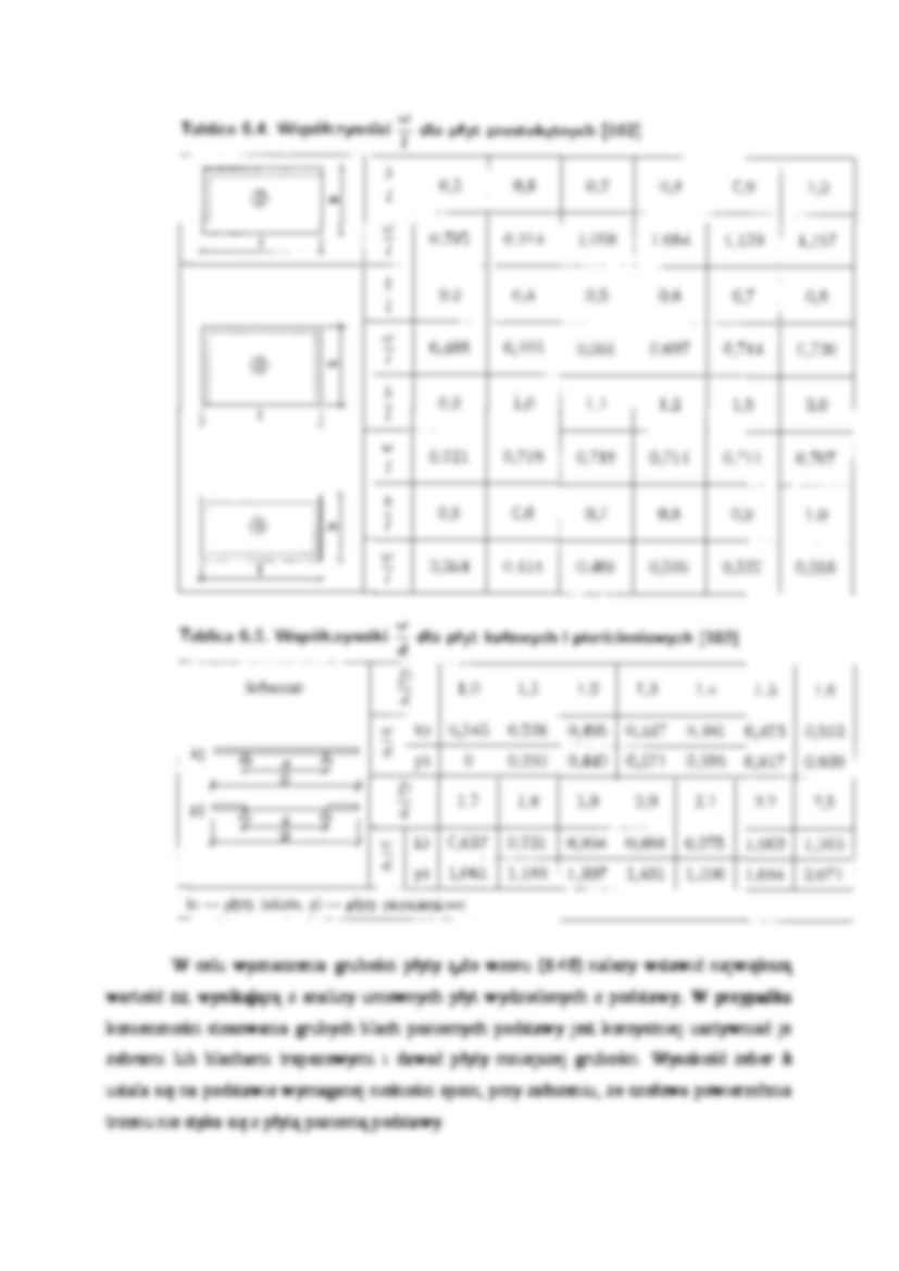 Wymiary elementów podstawy słupa - wykład - strona 2