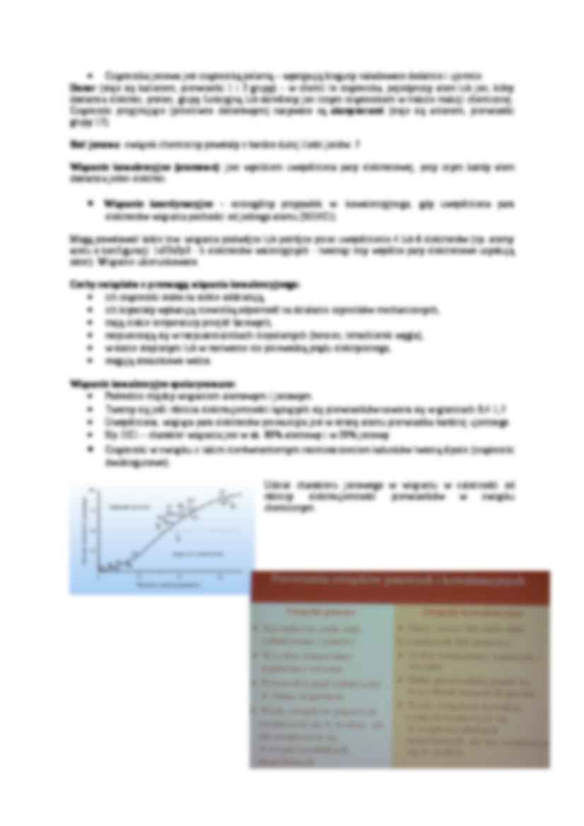 Wiązania chemiczne, hybrydyzacja-opracowanie - strona 2