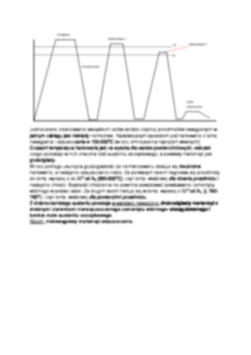 Nawęglanie i azotowanie-opracowanie - strona 2