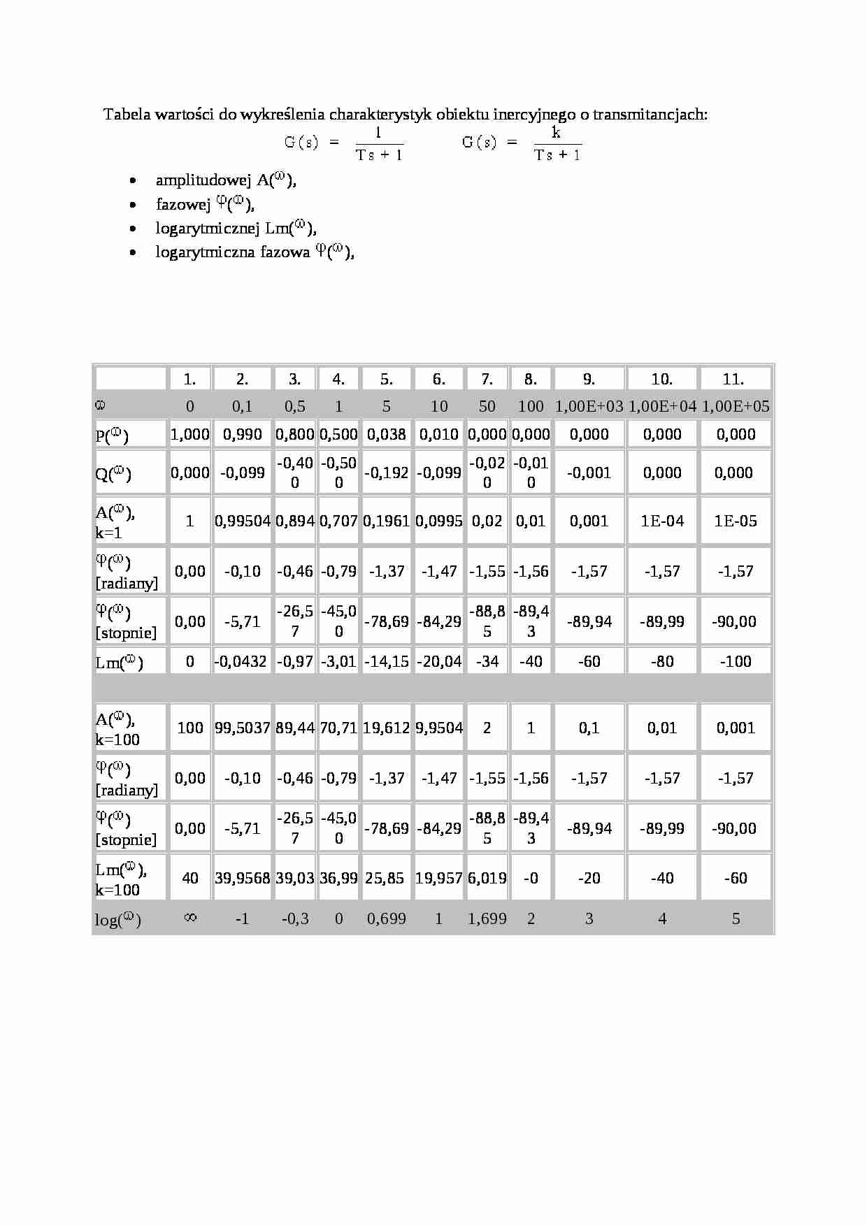 Tabela wartości do wykreślenia charakterystyk obiektu inercyjnego - wykład - strona 1