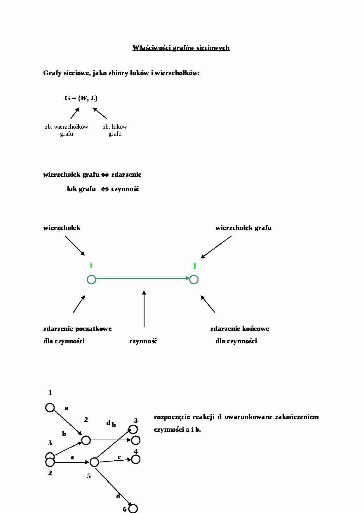Właściwości grafów sieciowych - wykład - strona 1
