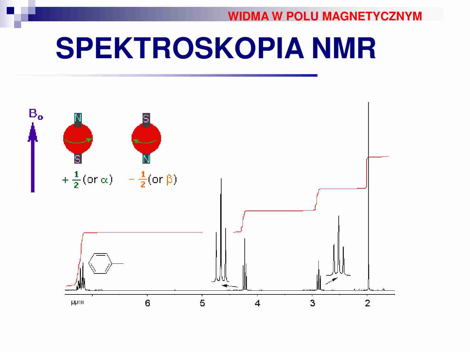 Spektroskopia NMR-opracowanie - strona 1