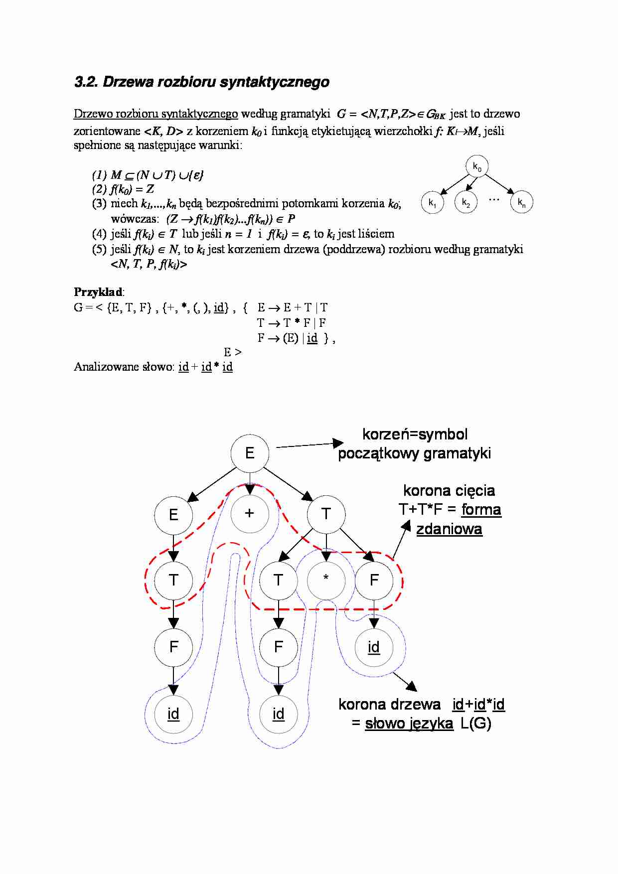 Drzewa rozbioru syntaktycznego - wykład - strona 1